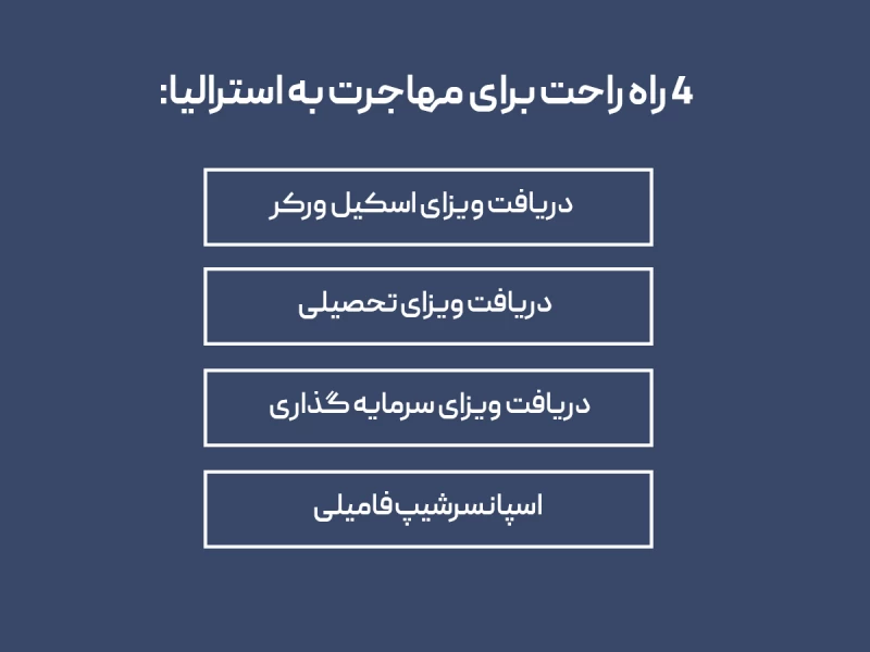 راحت ترین راه مهاجرت به استرالیا