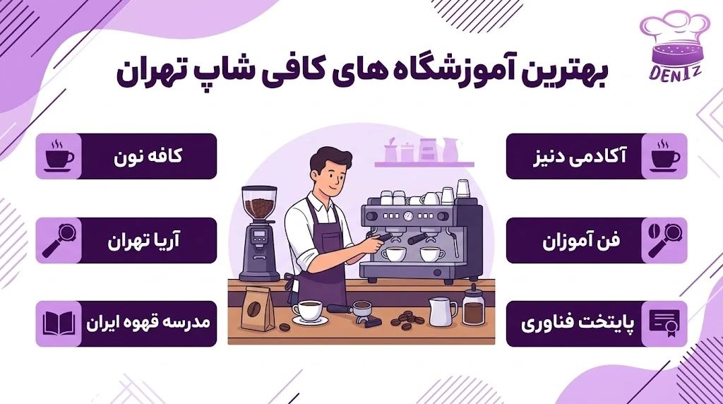 بهترین آموزشگاهها و دوره آموزش کافی شاپ تهران