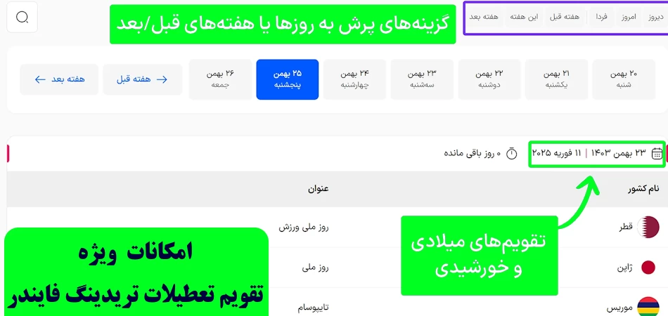 تقویم تعطیلات بازار فارکس