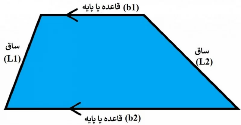 آموزش قدم به قدم محاسبه محیط و مساحت ذوزنقه تصویری