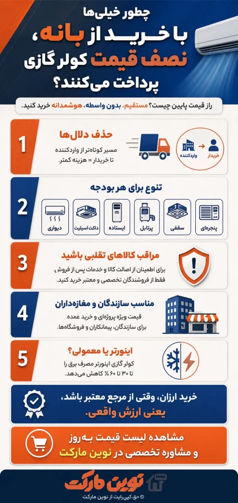 چطور خریداران باهوش، کولر گازی اصل بانه را با نصف قیمت بازار میخرند و سرشان کلاه نمیرود؟