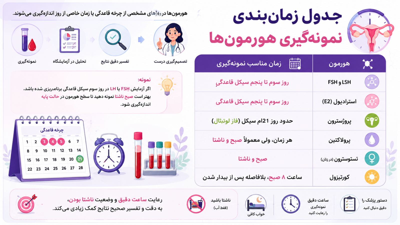 نکات قبل از آزمایش هورمونی زنانه