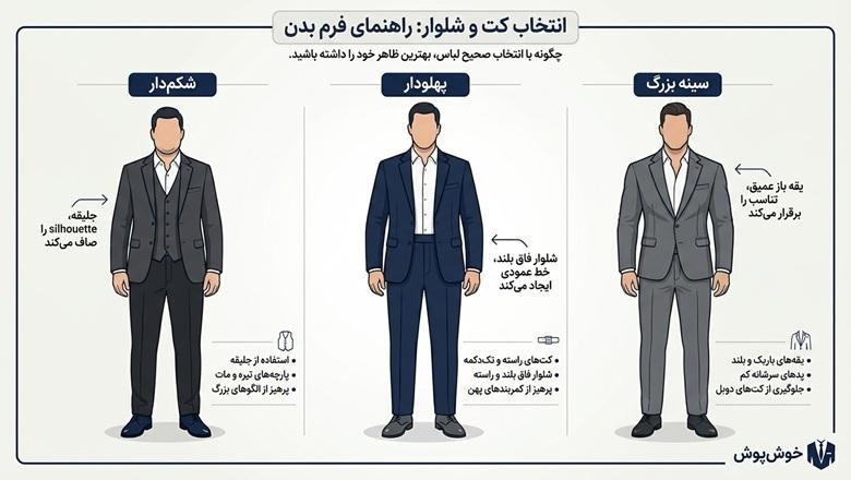 انتخاب کت و شلوار بر اساس فرم بدن