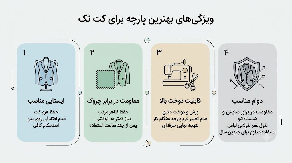 ویژگیهای بهترین پارچه برای کت تک