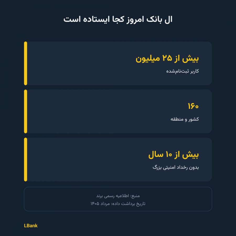 داستان ال بانک؛ از یک استارتاپ آسیایی تا اسپانسر آرژانتین