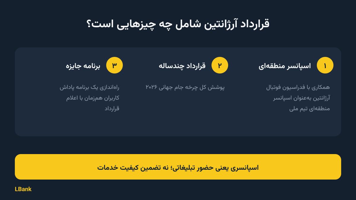 داستان ال بانک؛ از یک استارتاپ آسیایی تا اسپانسر آرژانتین
