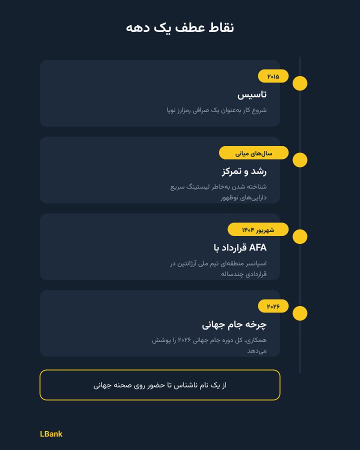 داستان ال بانک؛ از یک استارتاپ آسیایی تا اسپانسر آرژانتین