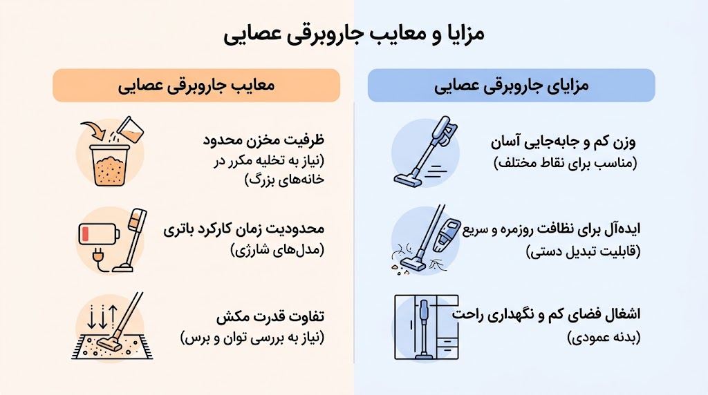 جاروبرقی عصایی