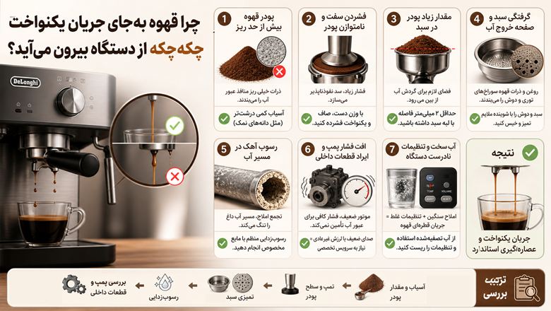 چکه چکه آمدن قهوه از دستگاه