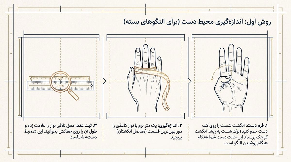 نحوه اندازه گیری النگو بسته