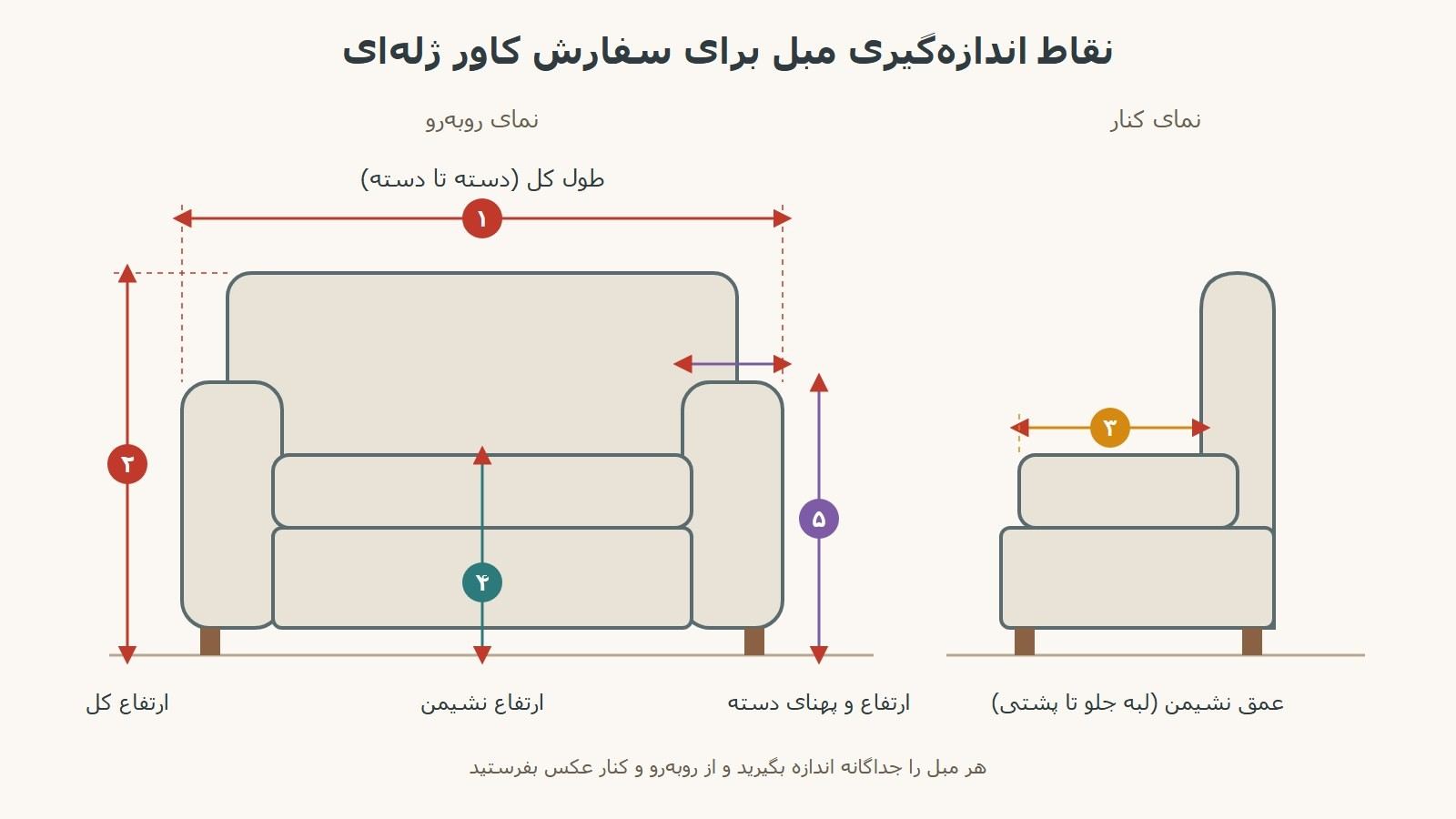 کاور مبل ژله ای چیست؟ راهنمای انتخاب ضخامت، مدل و اندازه مناسب هر مبل