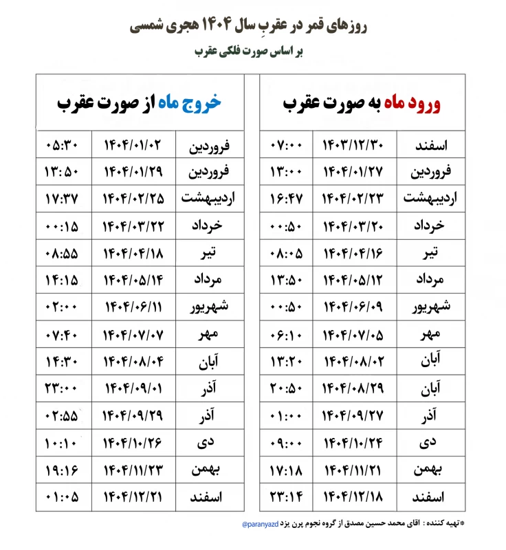 لحظه سال تحویل قمر در عقرب است !! ۴ کار مهم که باید انجام دهید