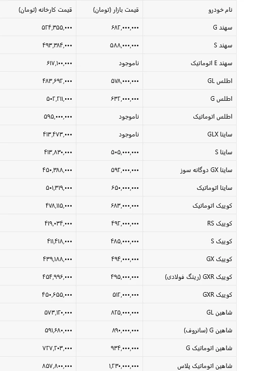 جزئیات فروش سایپا به مناسبت روز آزادسازی خرمشهر