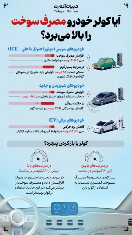 آیا کولر مصرف بنزین را بالا می برد ؟