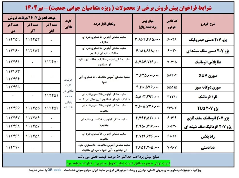 ثبت نام ایران خودرو ویژه طرح جوانی جمعیت در تیر ۱۴۰۴ + جزئیات