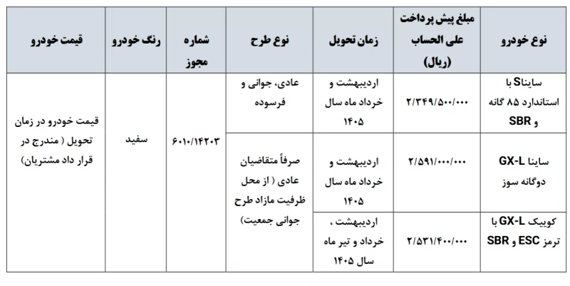شرایط جدیدترین پیش فروش سایپا کوییک و ساینا شهریور ۱۴۰۴