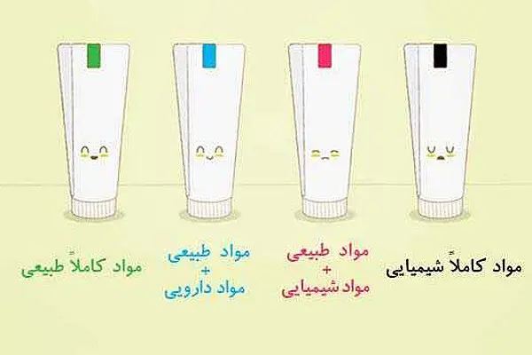 «راز رنگ های روی خمیردندان! سبز، آبی، قرمز و سیاه یعنی چه؟» های روی خمیردندان
