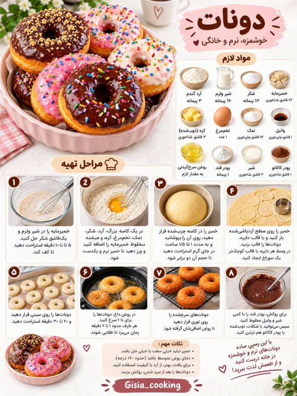 آموزش پخت تغذیه خونگی برای بچه ها؛ از مافین و کلوچه تا بیسکویت و دونات