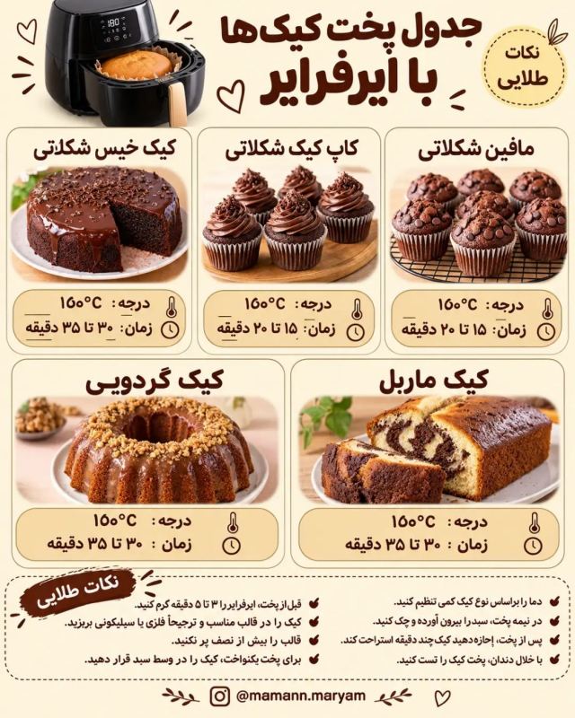 طرز تهیه ۳ مدل کیک خوشمزه رو بدون فر در ایرفرایر