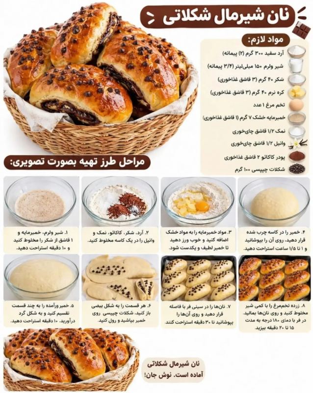 طرز تهیه ۵ مدل نان خوشمزه مناسب صبحانه و مدارس