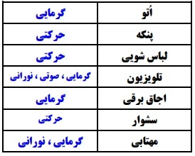 علوم چهارم