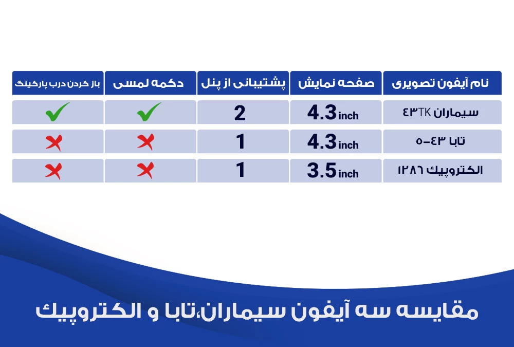 مقایسه آیفون تصویری ارزان سیماران، الکتروپیک و تابا