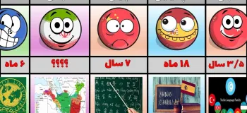 چقدر زمان نیازه تا زبان های مختلف رو یاد بگیریم؟
