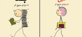چطور مثل مامور های آمریکایی همه چیز یاد بگیریم ! (آسون ترین روش ممکن برای درس خوندن)