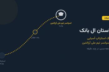 داستان ال بانک؛ از یک استارتاپ آسیایی تا اسپانسر آرژانتین