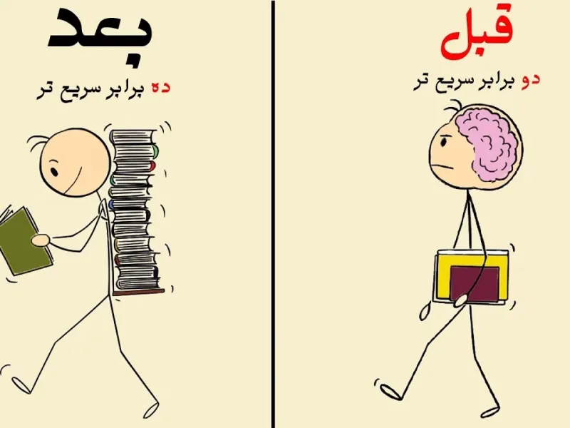 چطور مثل مامور های آمریکایی همه چیز یاد بگیریم ! (آسون ترین روش ممکن برای درس خوندن)